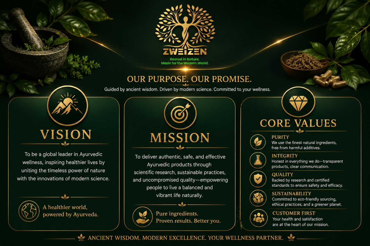 Zweizen Wellness promo