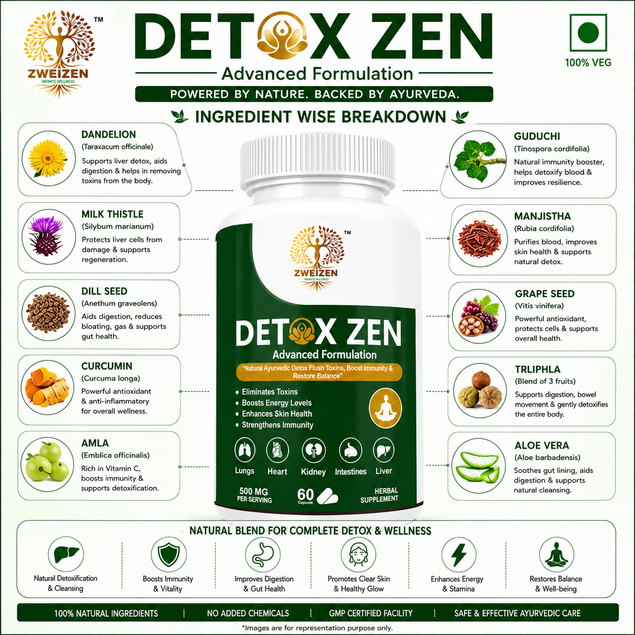 DetoxZen Advanced Formulation